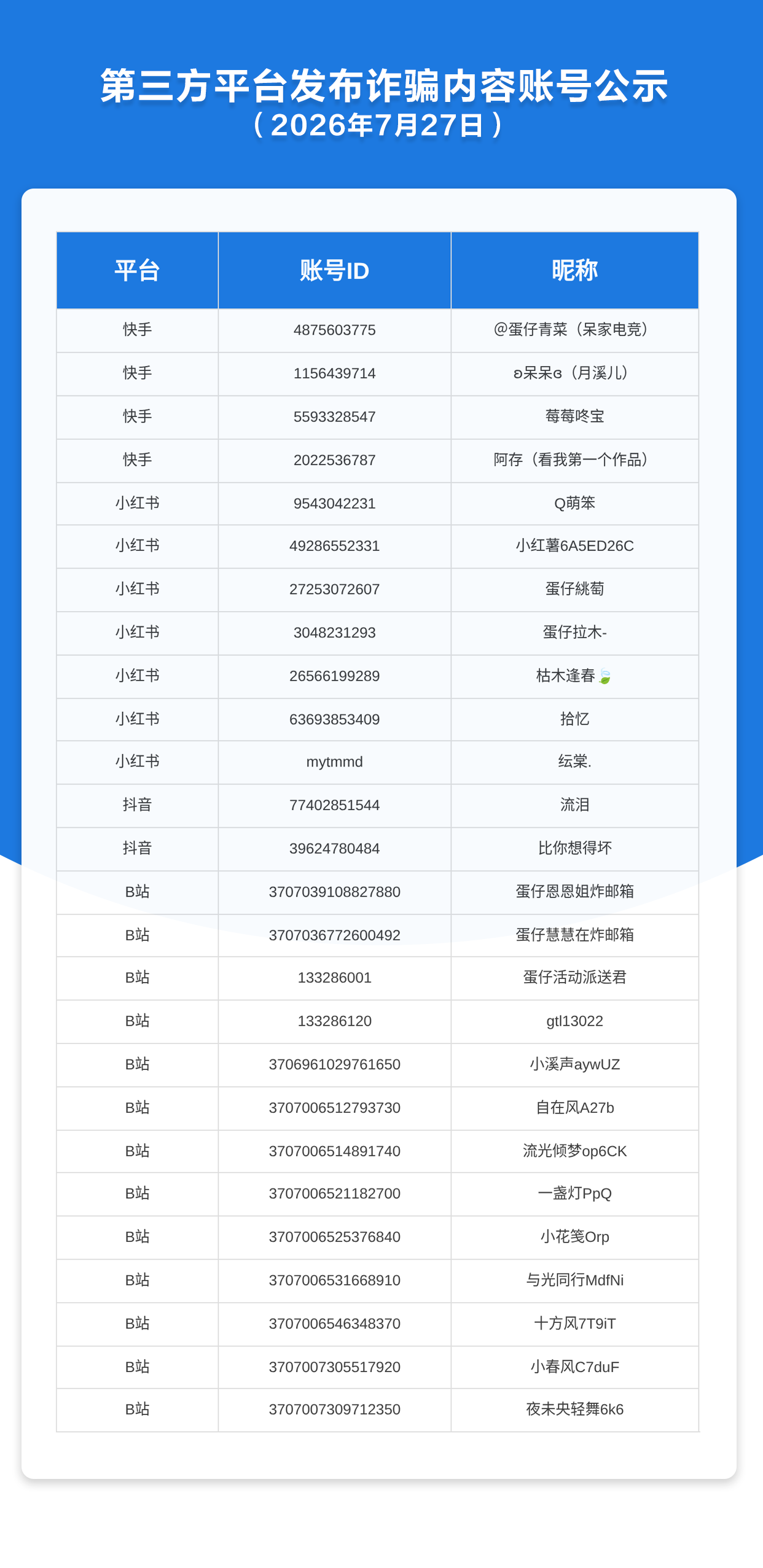 第三方平台发布诈骗内容账号公示（2026年7月27日）
