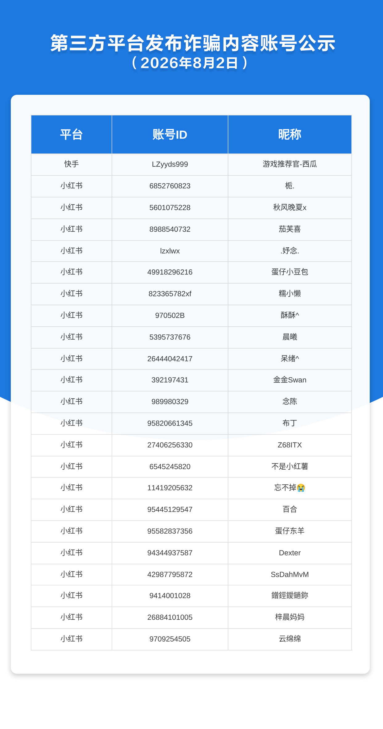 第三方平台发布诈骗内容账号公示（2026年8月2日）