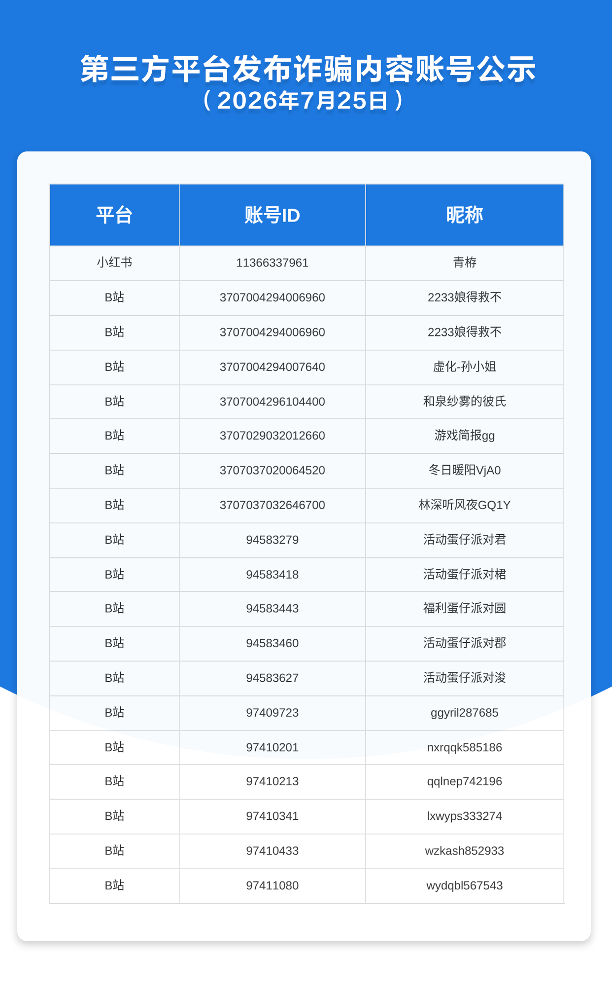 第三方平台发布诈骗内容账号公示（2026年7月25日）