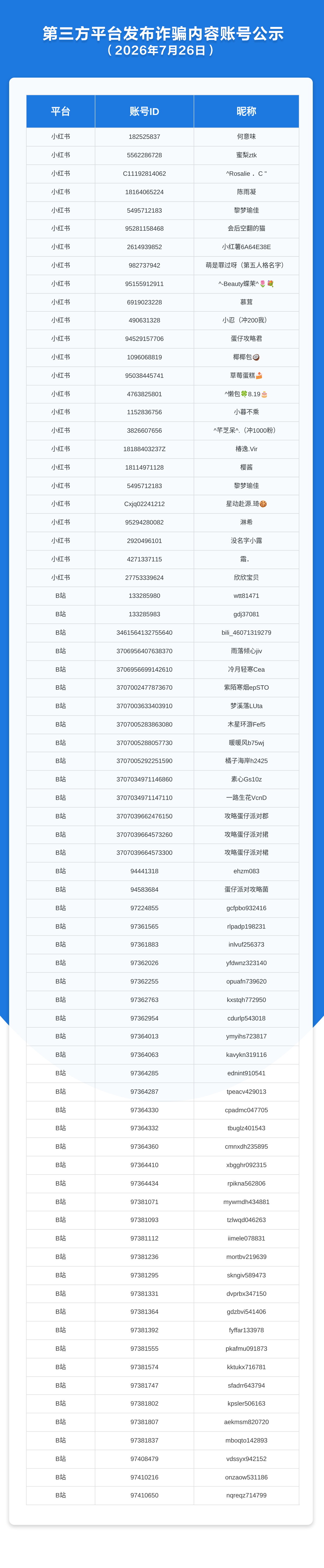 第三方平台发布诈骗内容账号公示（2026年7月26日）