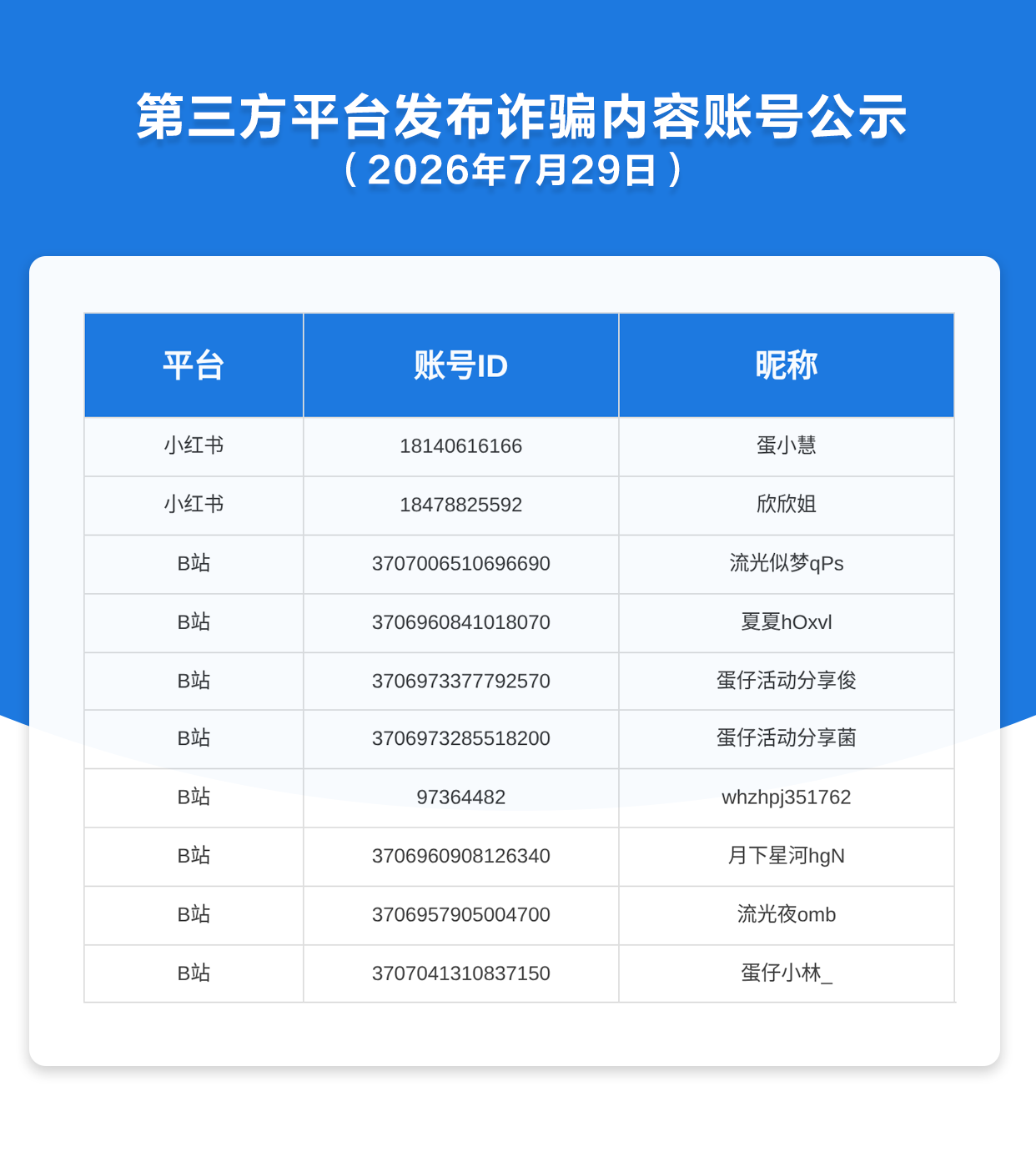 第三方平台发布诈骗内容账号公示（2026年7月29日）