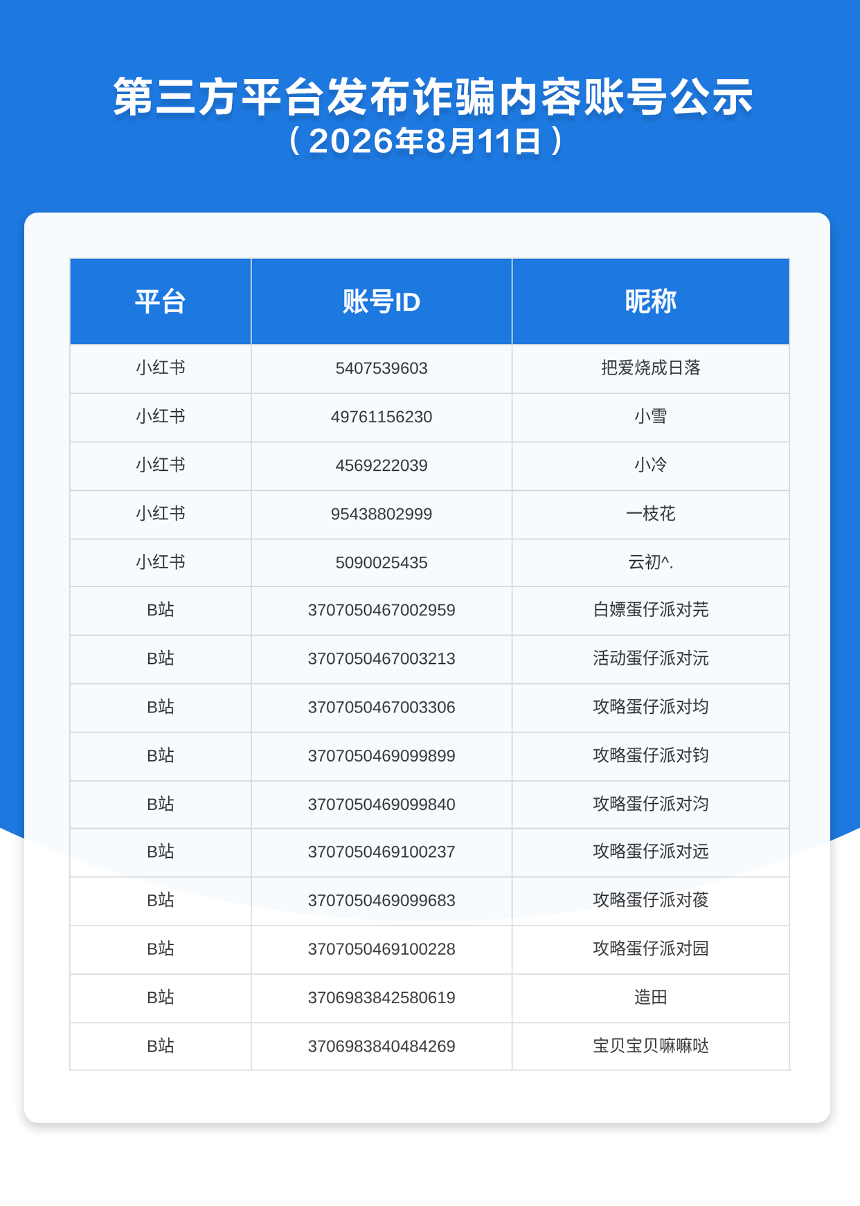 第三方平台发布诈骗内容账号公示（2026年8月11日）