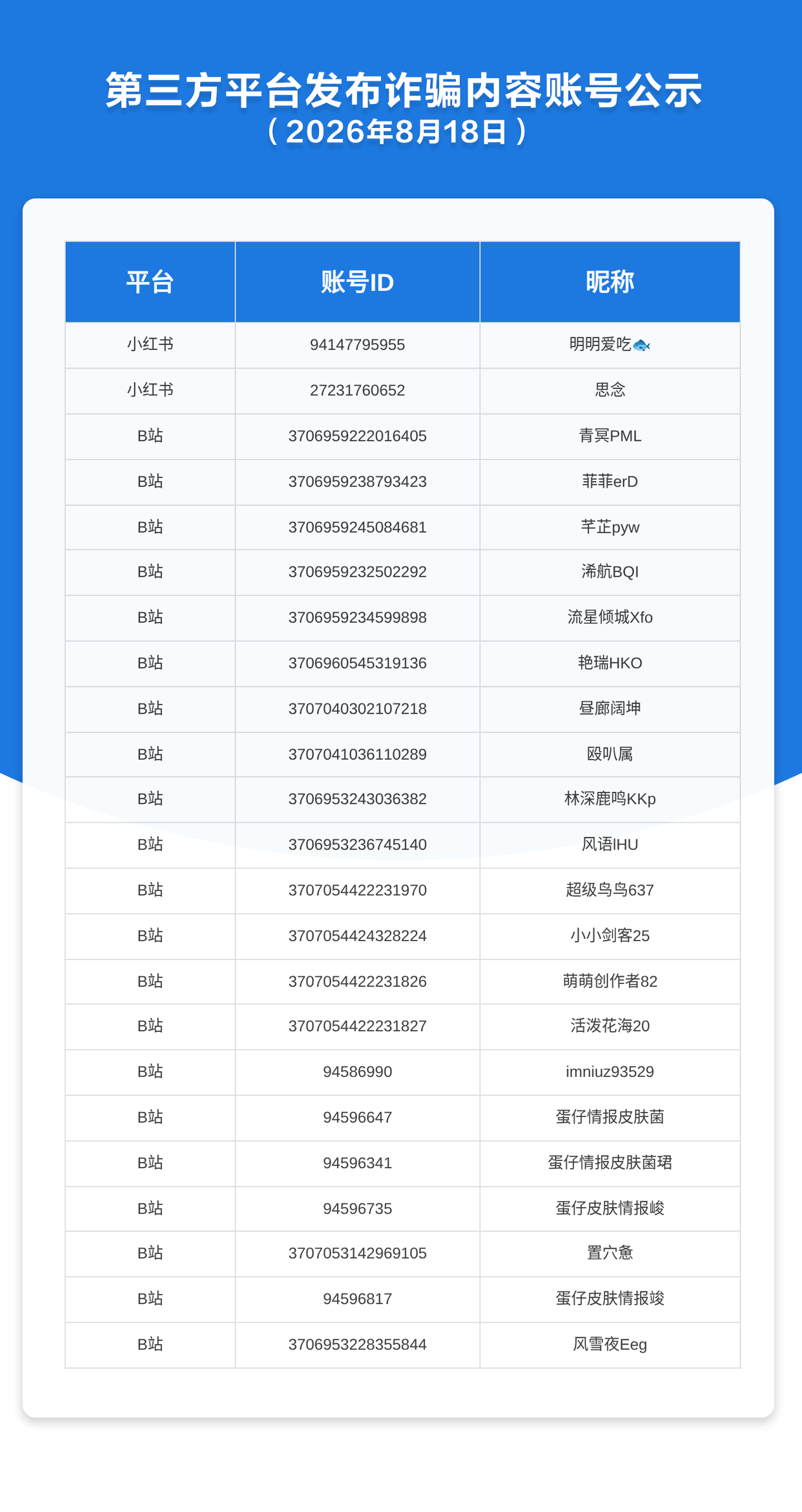 第三方平台发布诈骗内容账号公示（2026年8月18日）