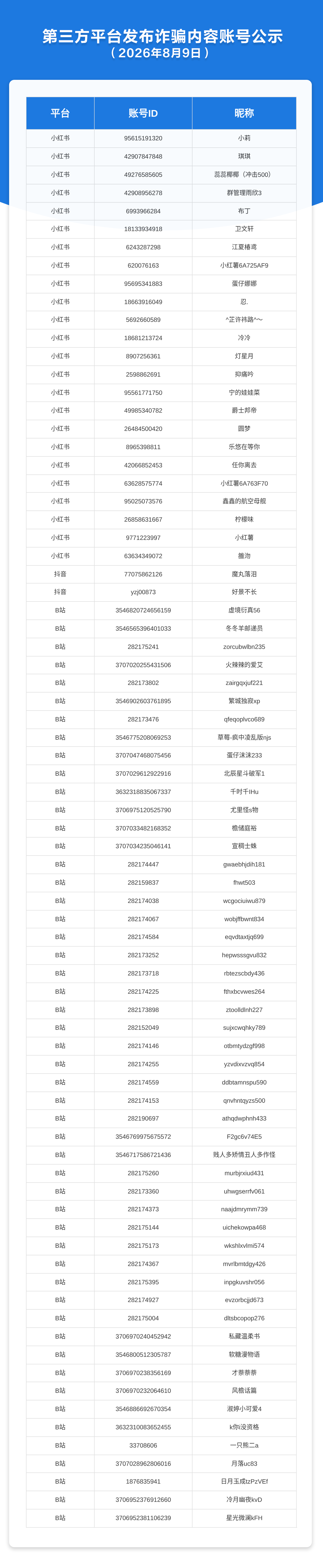 第三方平台发布诈骗内容账号公示（2026年8月9日）