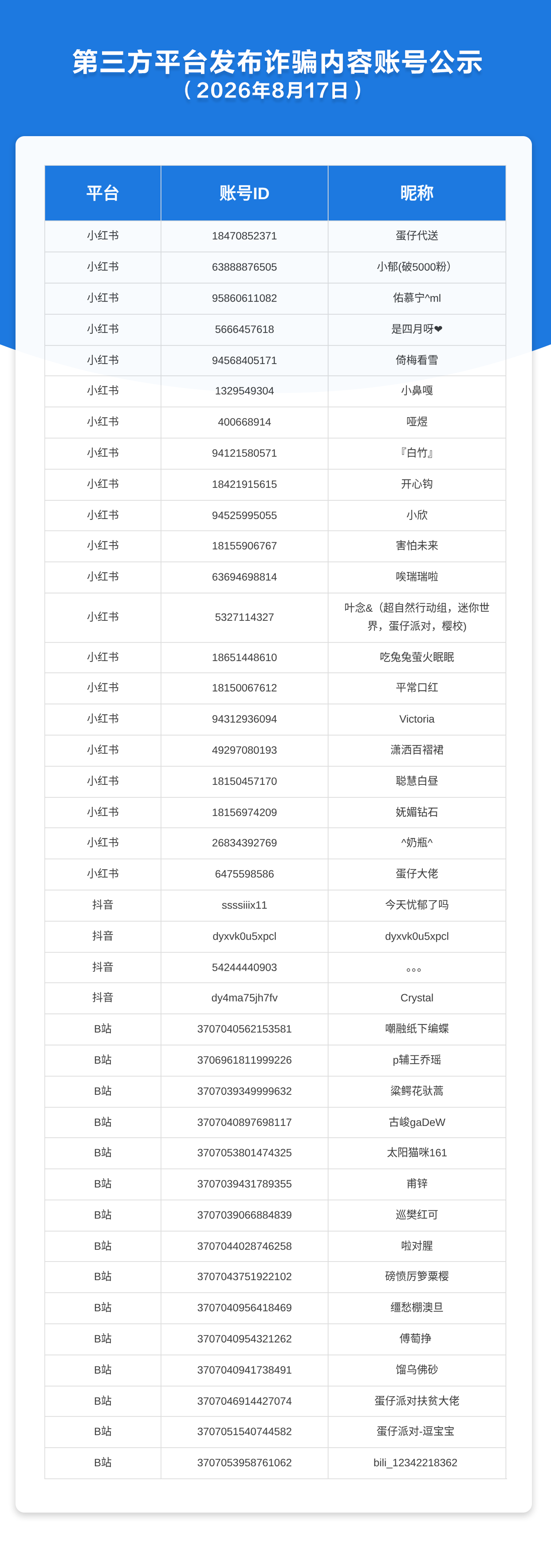第三方平台发布诈骗内容账号公示（2026年8月17日）