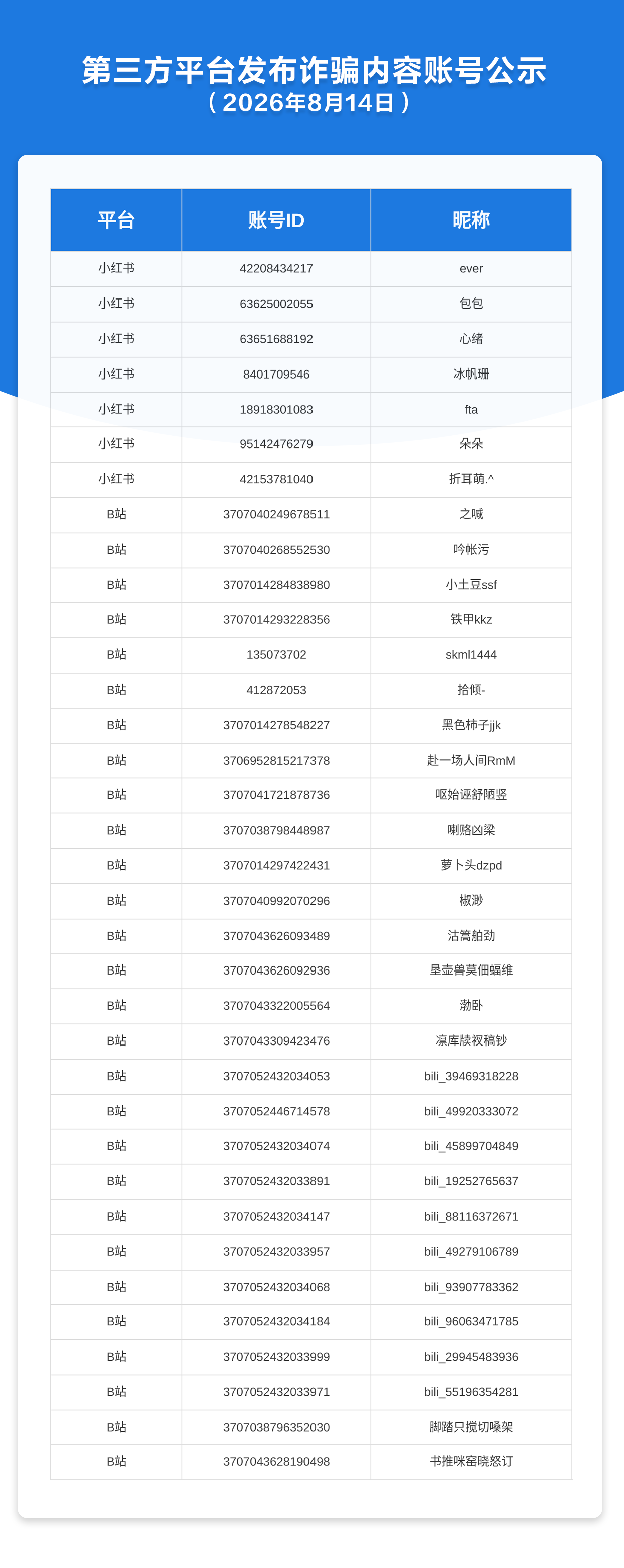 第三方平台发布诈骗内容账号公示（2026年8月14日）