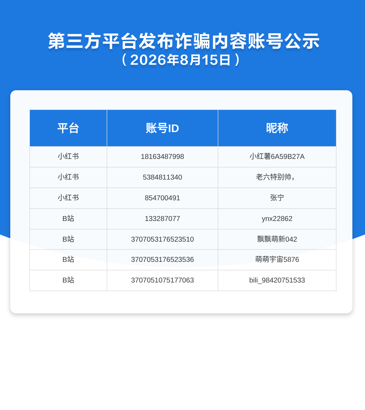第三方平台发布诈骗内容账号公示（2026年8月15日）