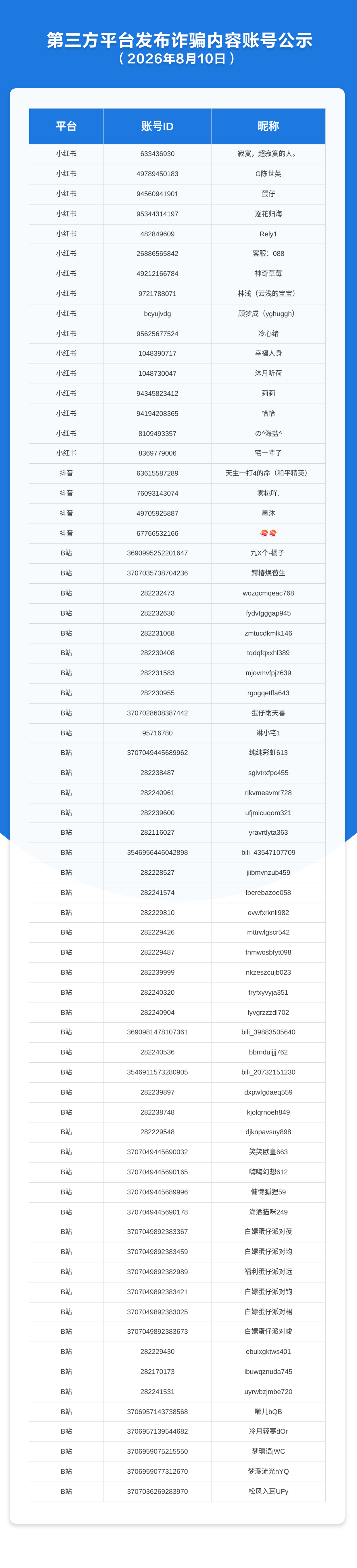 第三方平台发布诈骗内容账号公示（2026年8月10日）