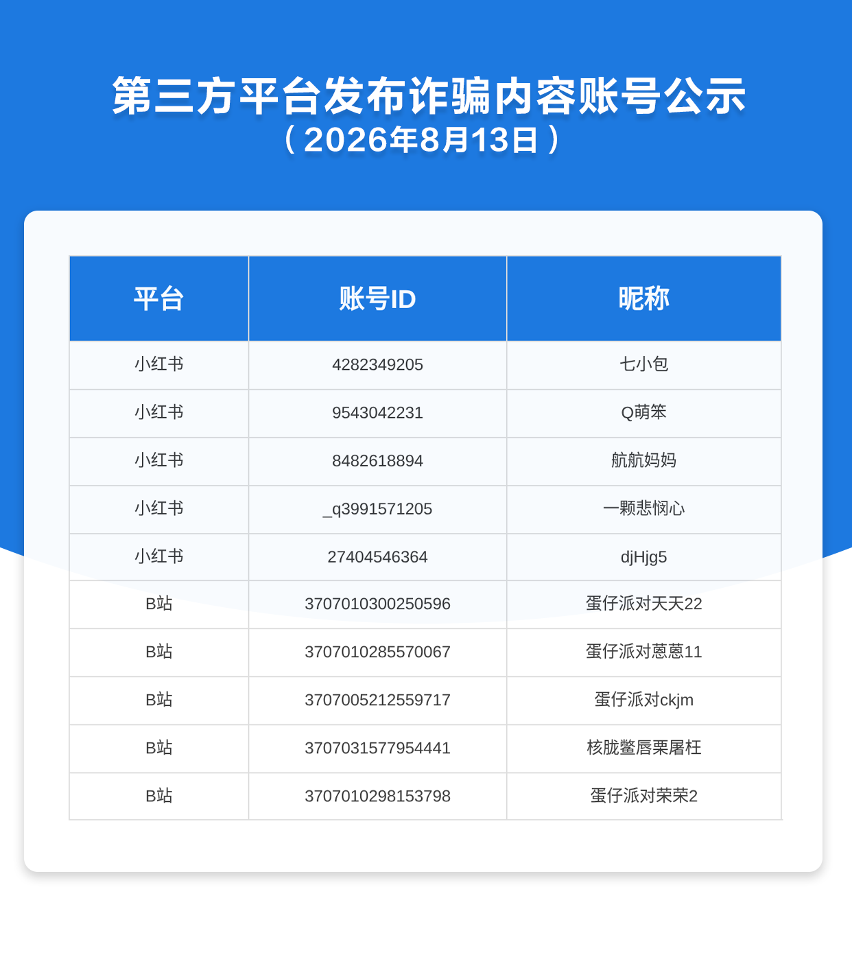 第三方平台发布诈骗内容账号公示（2026年8月13日）
