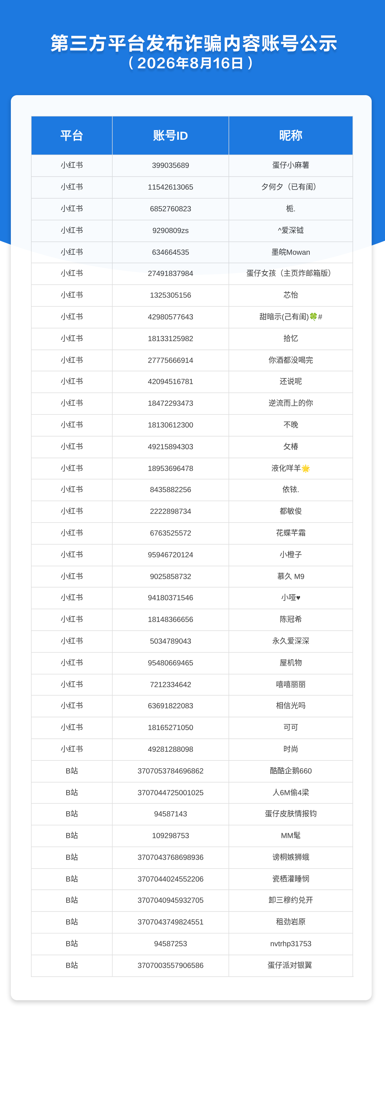第三方平台发布诈骗内容账号公示（2026年8月16日）