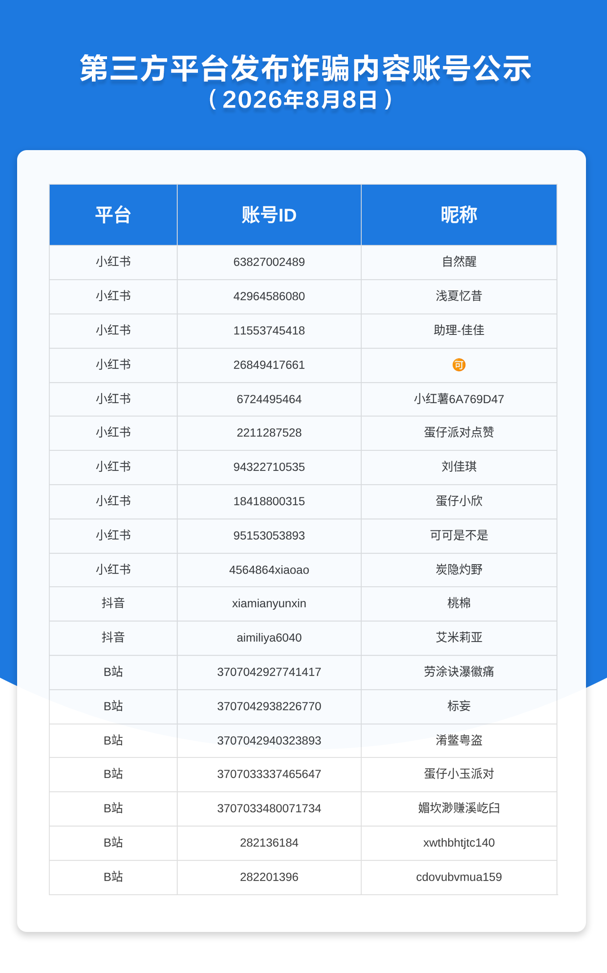 第三方平台发布诈骗内容账号公示（2026年8月8日）