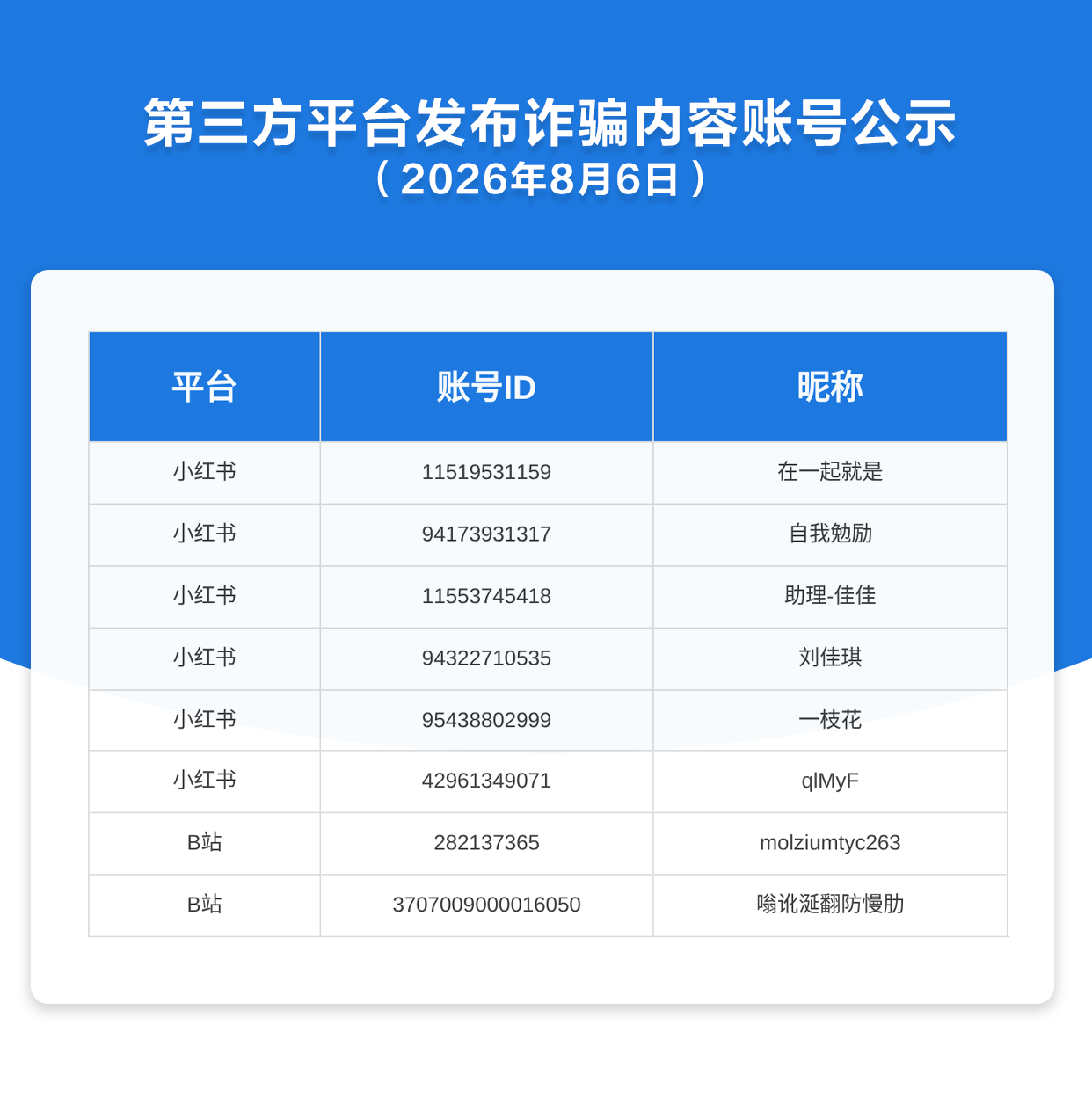 第三方平台发布诈骗内容账号公示（2026年8月6日）