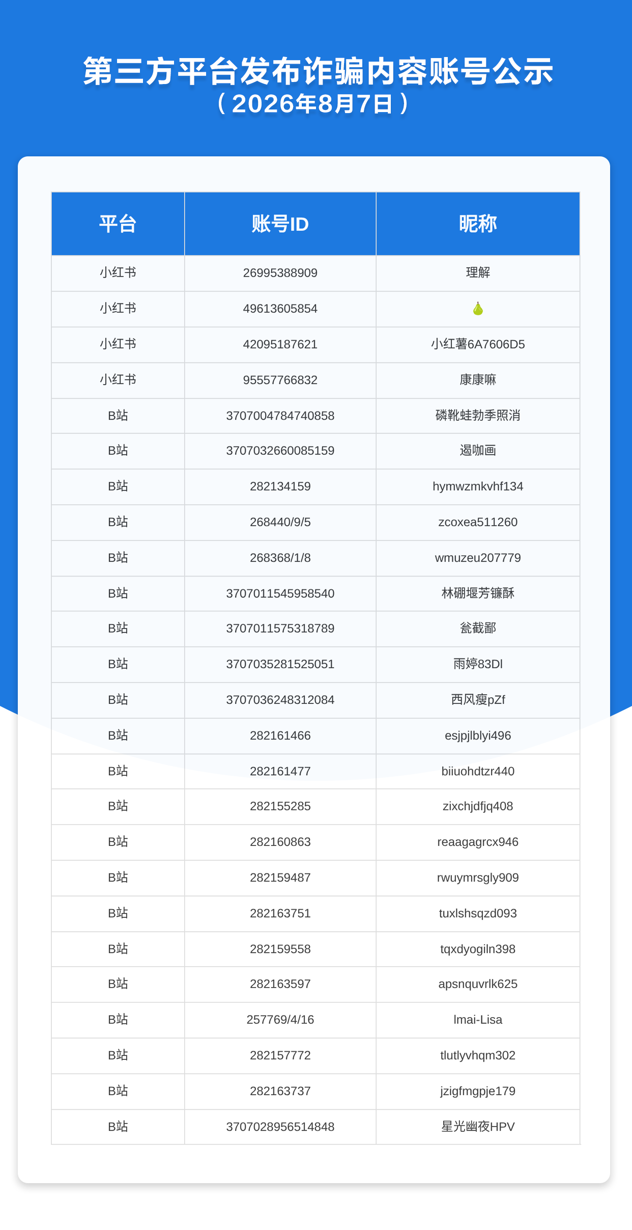 第三方平台发布诈骗内容账号公示（2026年8月7日）