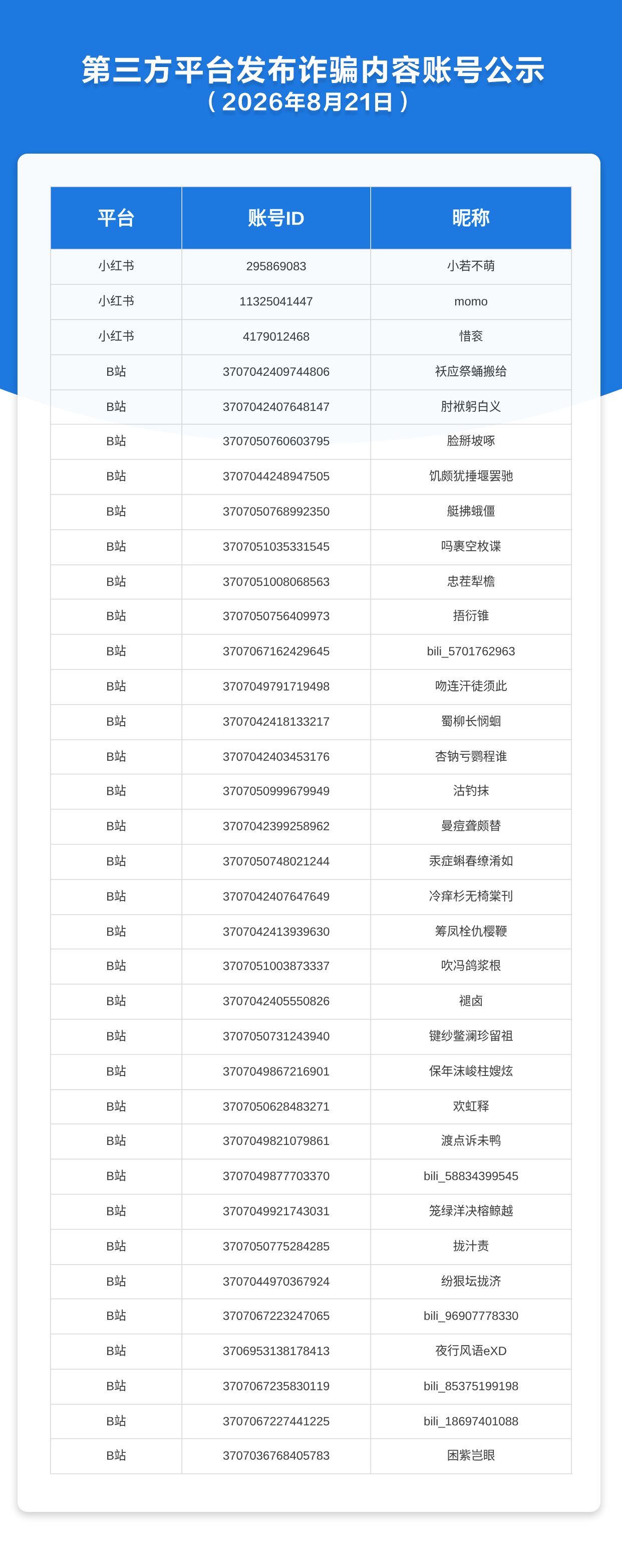 第三方平台发布诈骗内容账号公示（2026年8月21日）