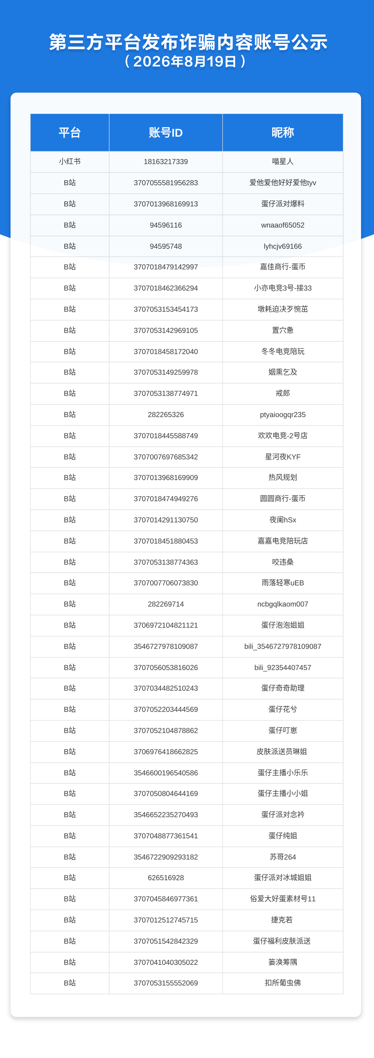 第三方平台发布诈骗内容账号公示（2026年8月19日）