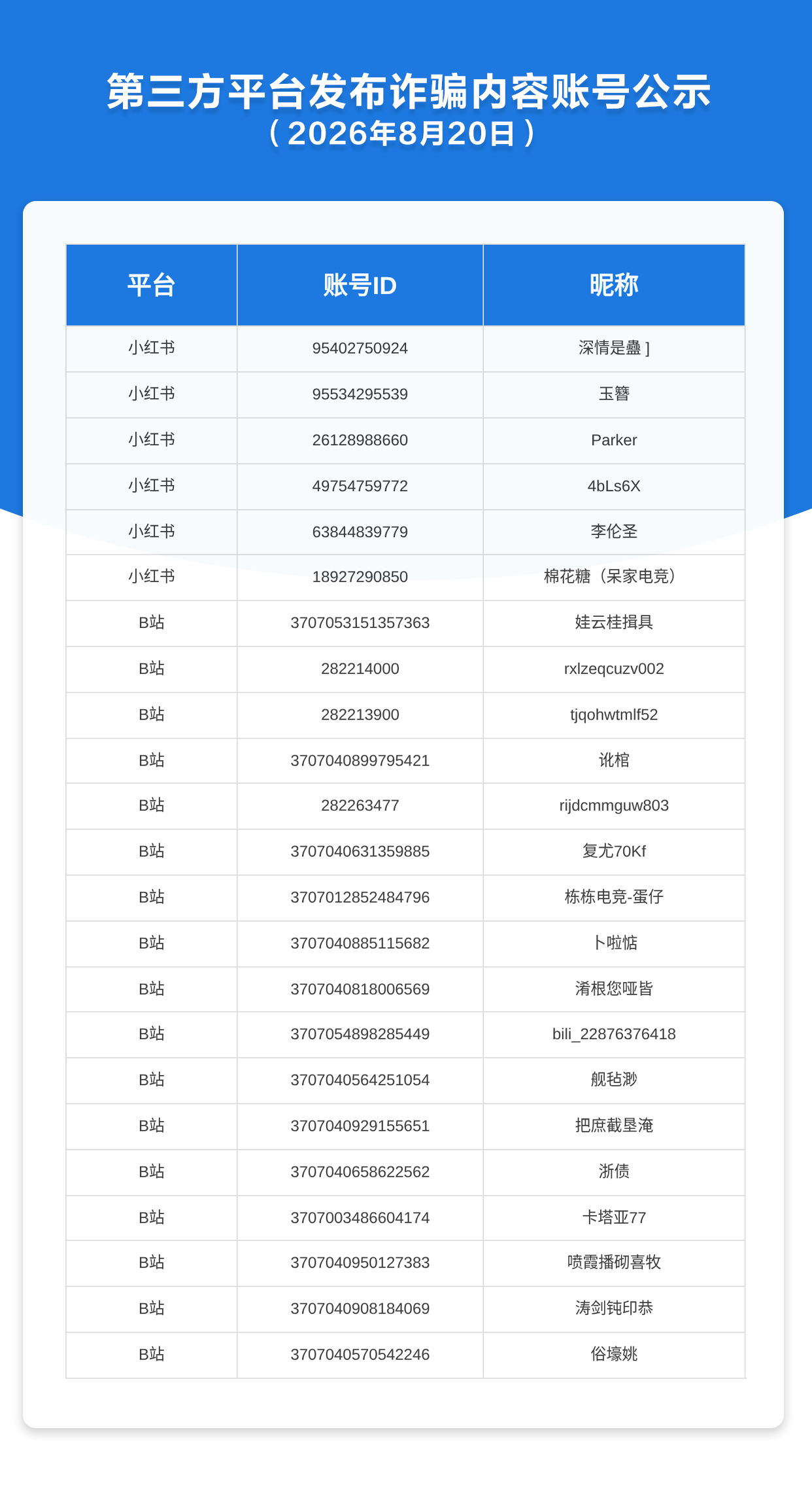 第三方平台发布诈骗内容账号公示（2026年8月20日）