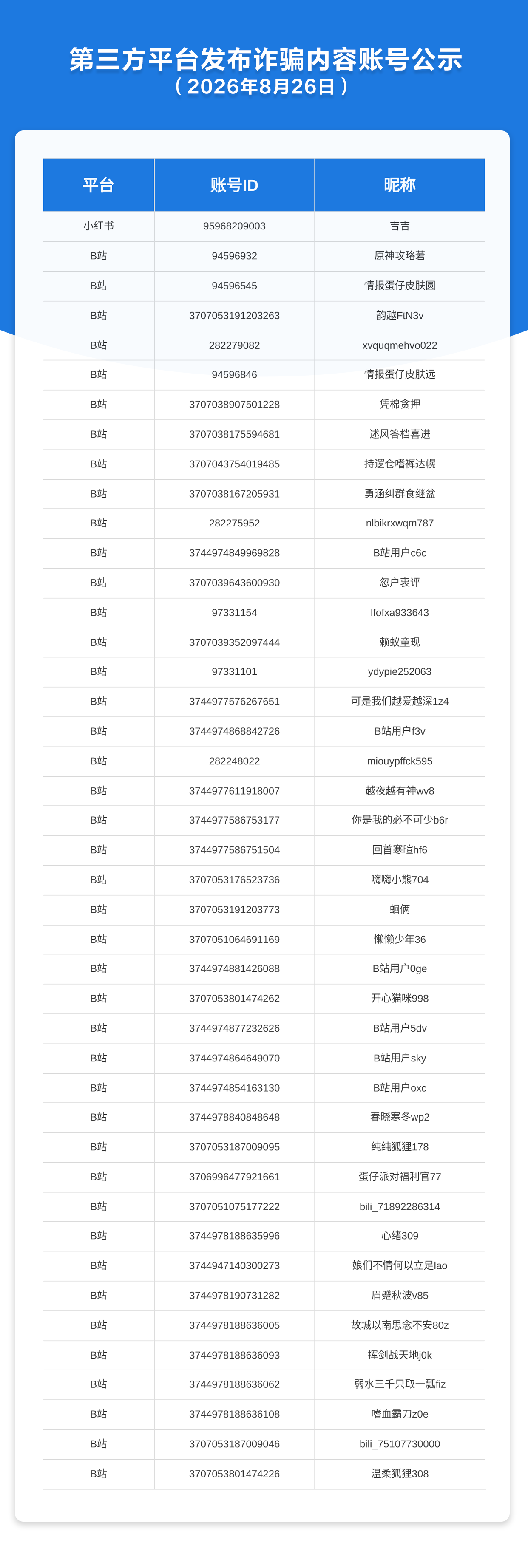 第三方平台发布诈骗内容账号公示（2026年8月26日）