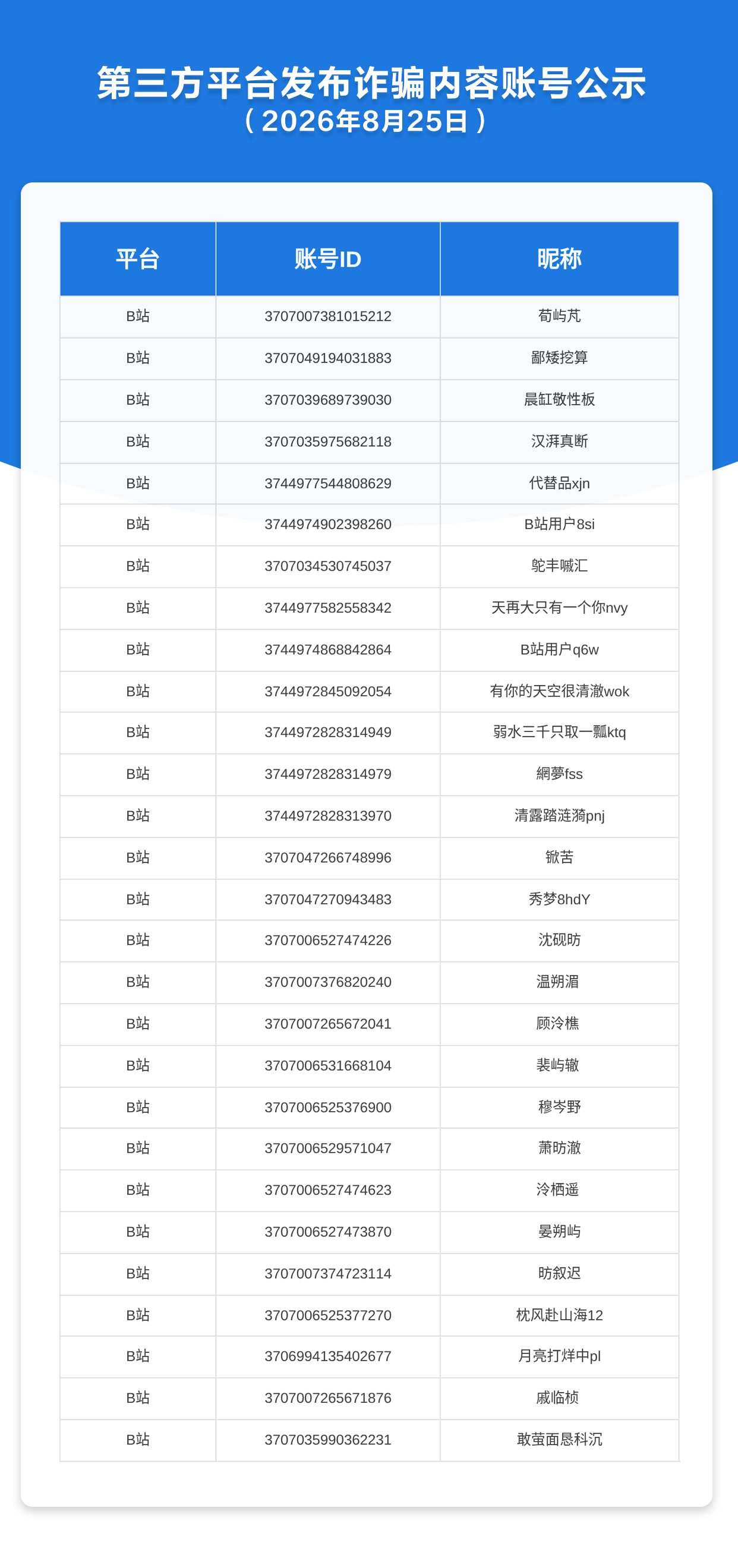 第三方平台发布诈骗内容账号公示（2026年8月25日）