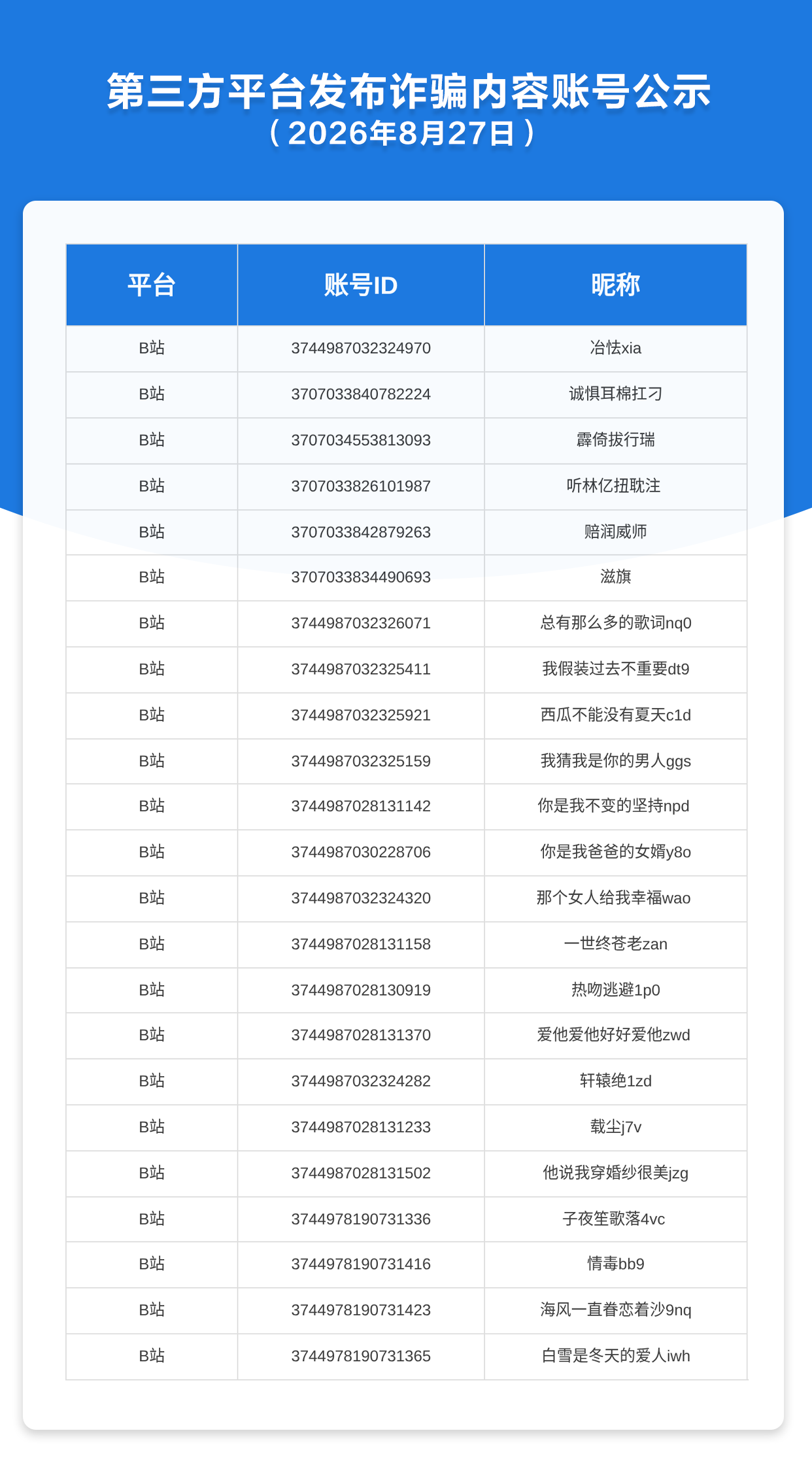 第三方平台发布诈骗内容账号公示（2026年8月27日）
