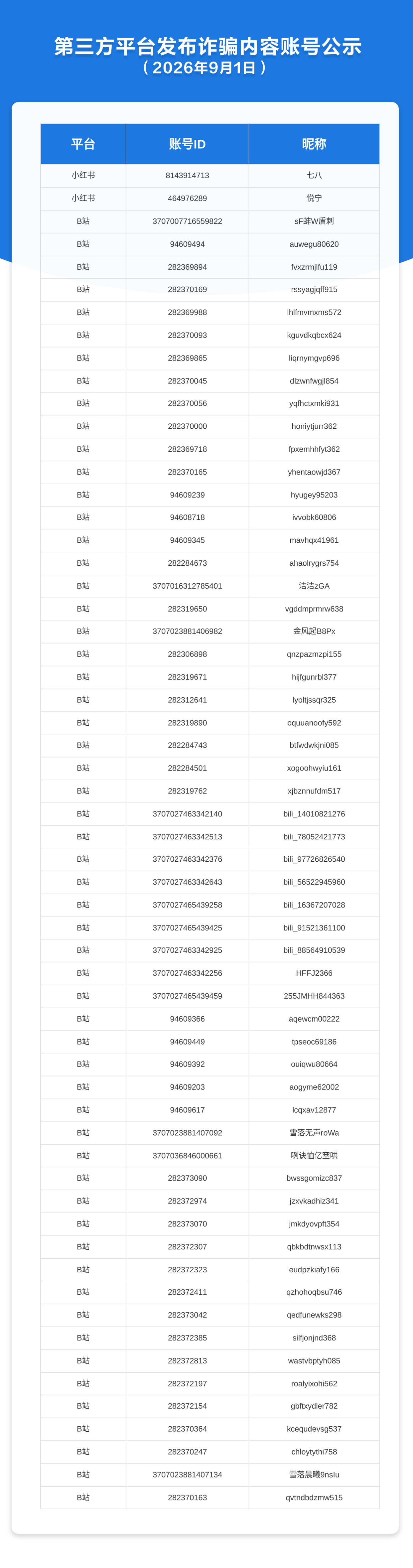 第三方平台发布诈骗内容账号公示（2026年9月1日）