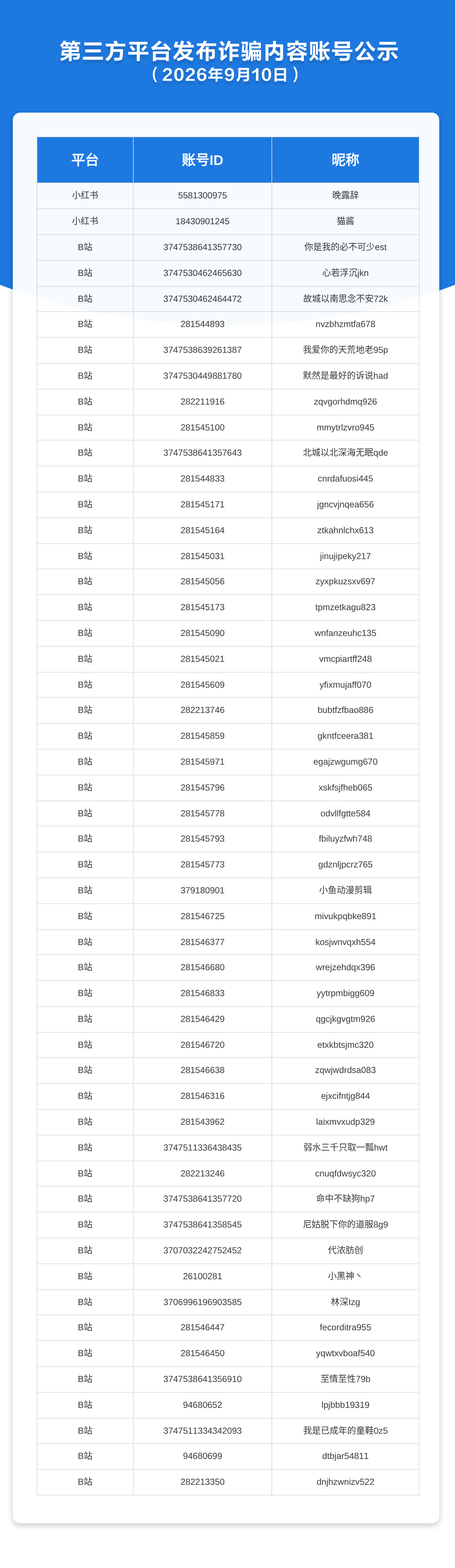 第三方平台发布诈骗内容账号公示（2026年9月10日）