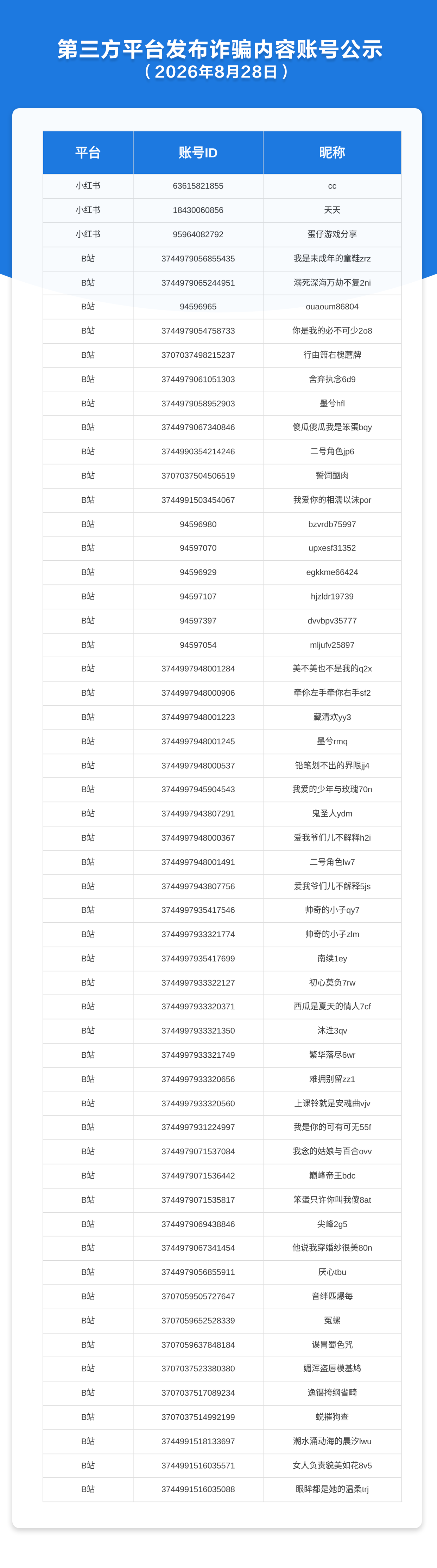 第三方平台发布诈骗内容账号公示（2026年8月28日）