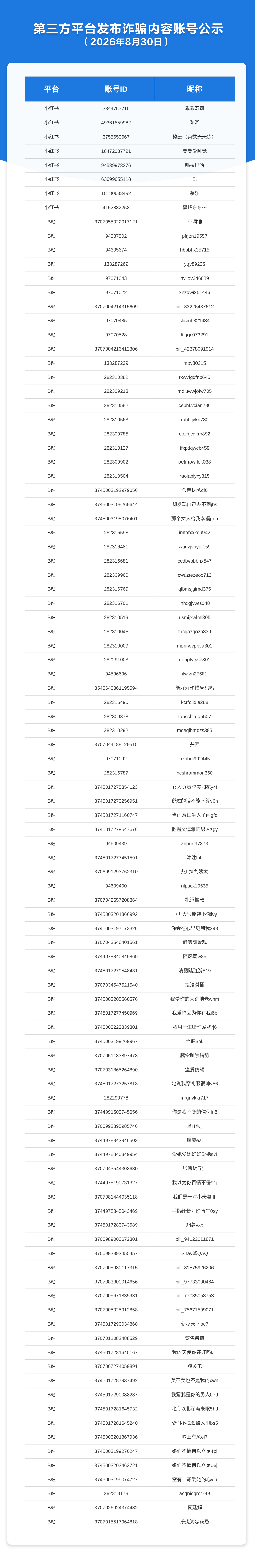 第三方平台发布诈骗内容账号公示（2026年8月30日）