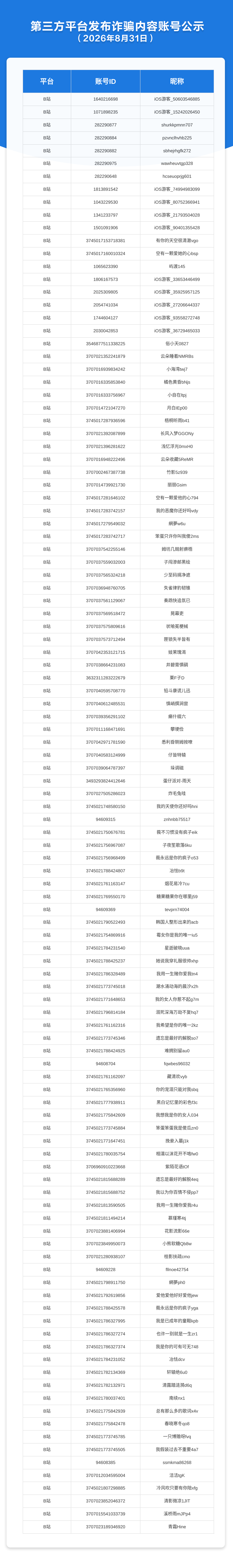 第三方平台发布诈骗内容账号公示（2026年8月31日）