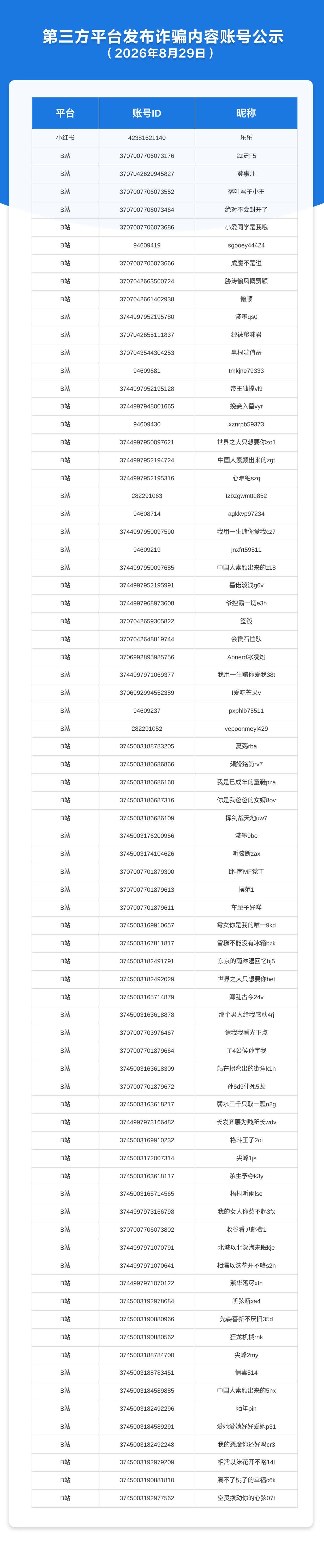 第三方平台发布诈骗内容账号公示（2026年8月29日）