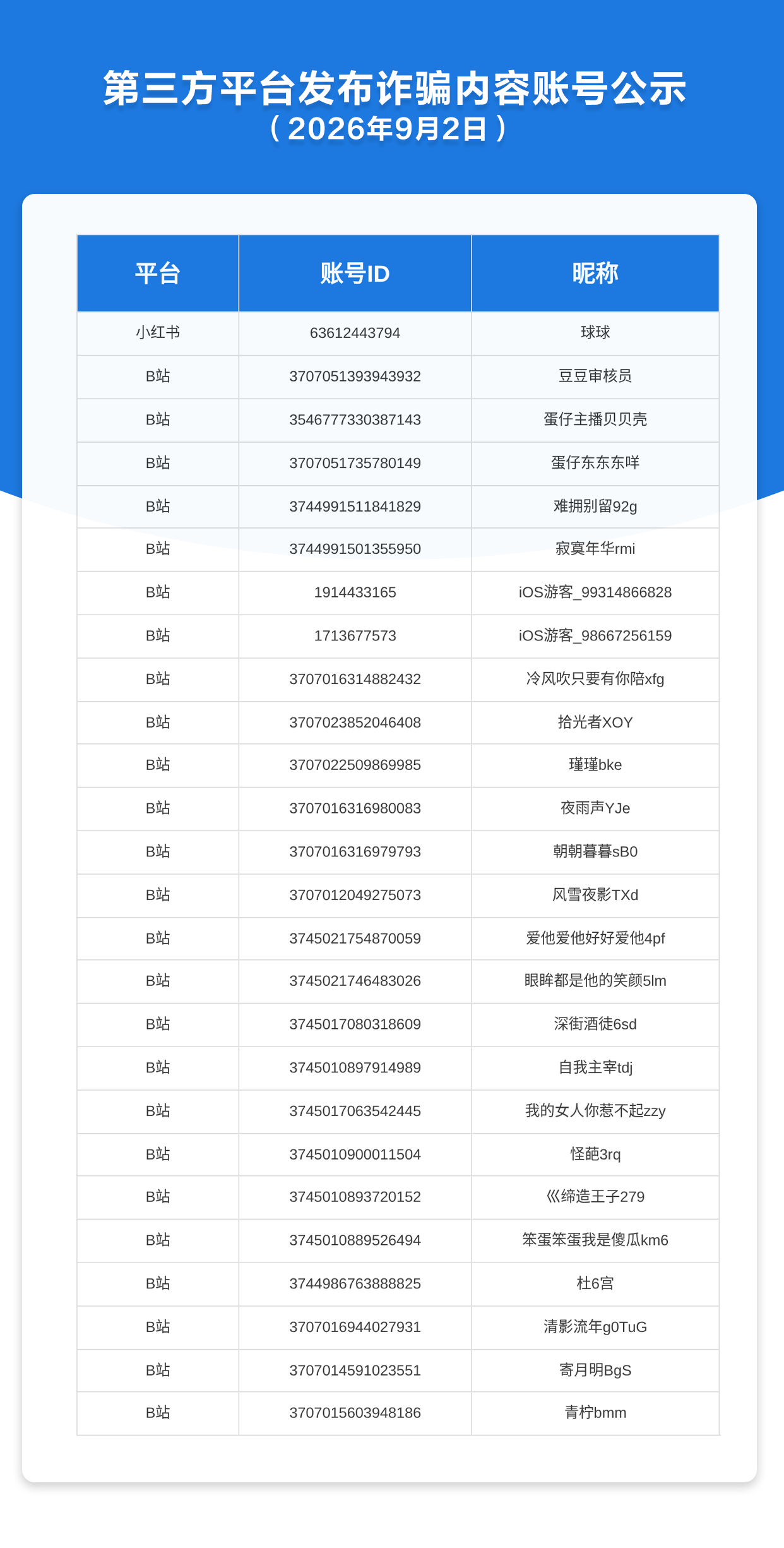 第三方平台发布诈骗内容账号公示（2026年9月2日）