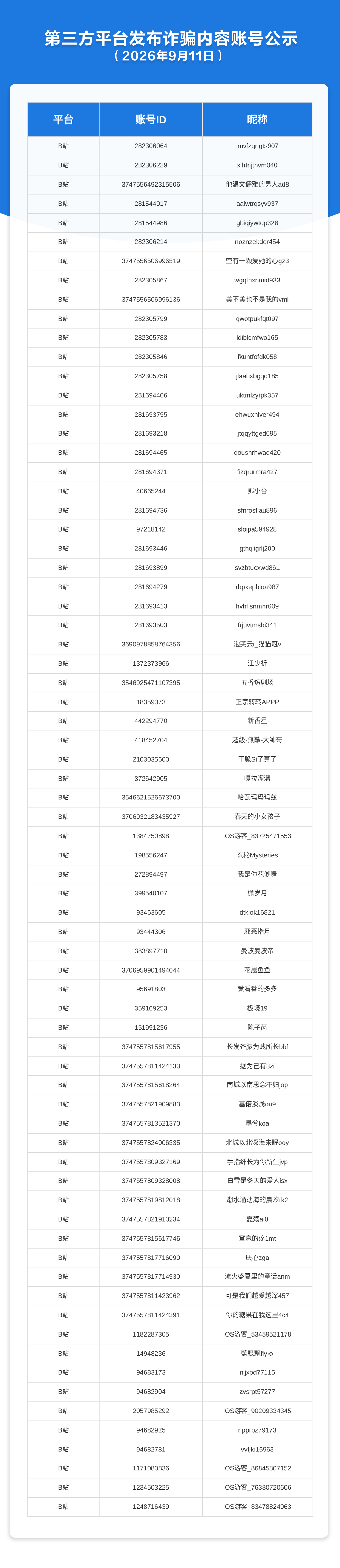 第三方平台发布诈骗内容账号公示（2026年9月11日）