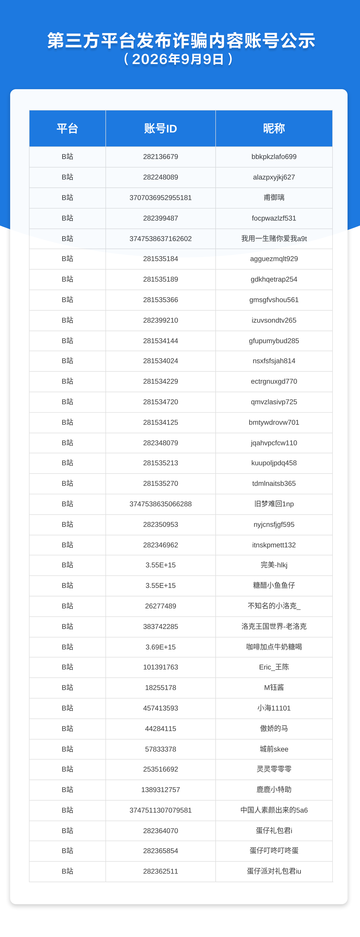 第三方平台发布诈骗内容账号公示（2026年9月9日）