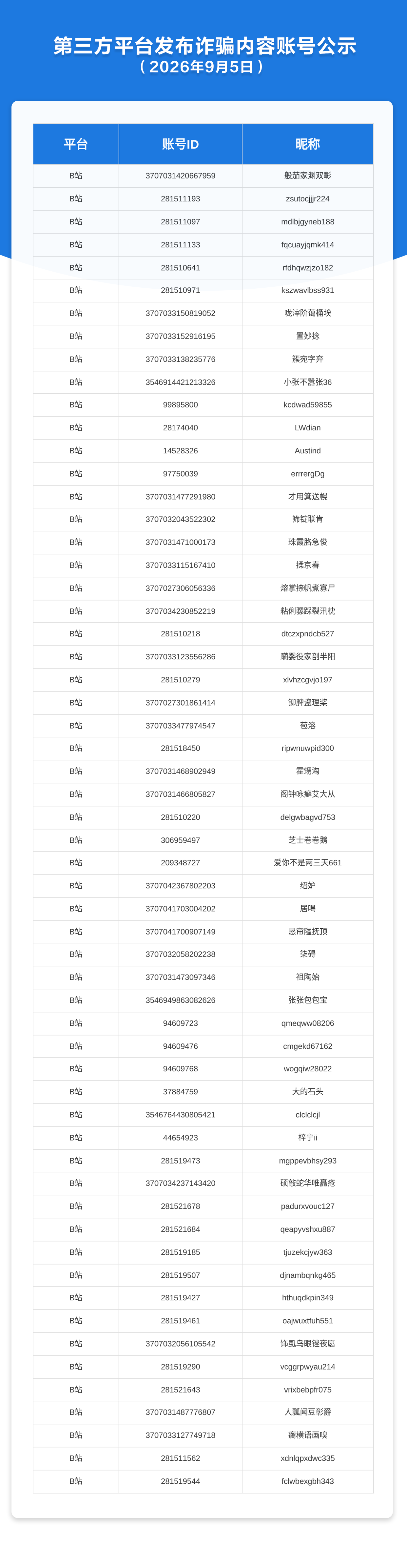 第三方平台发布诈骗内容账号公示（2026年9月5日）