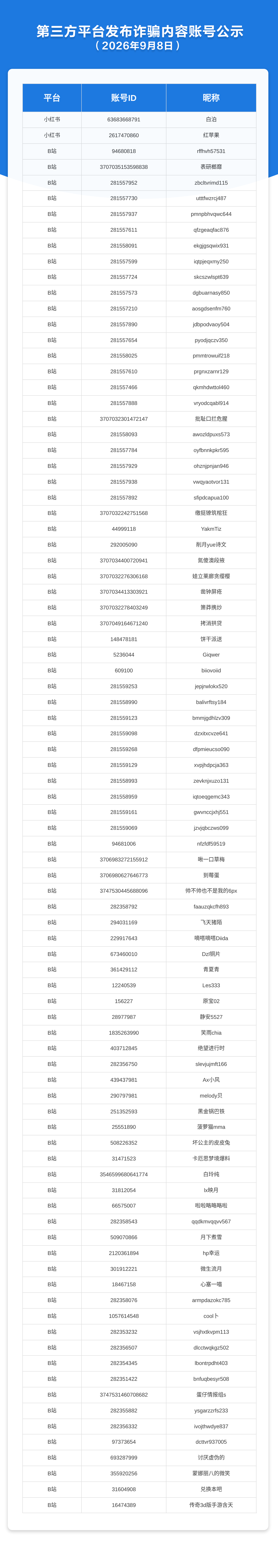 第三方平台发布诈骗内容账号公示（2026年9月8日）