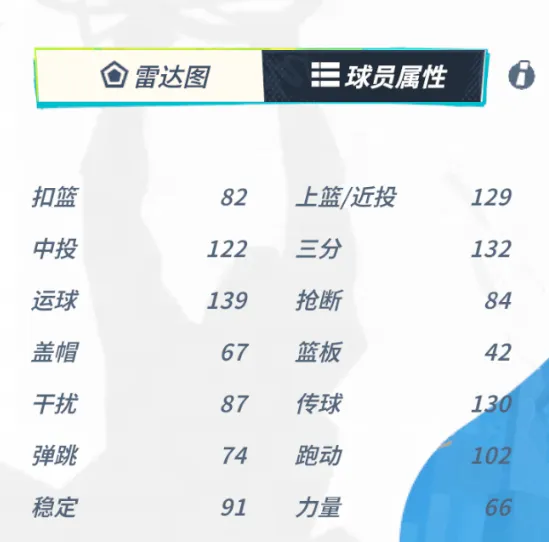 传球、抢断、三分样样精通,绝境时刻把球给他准没错!