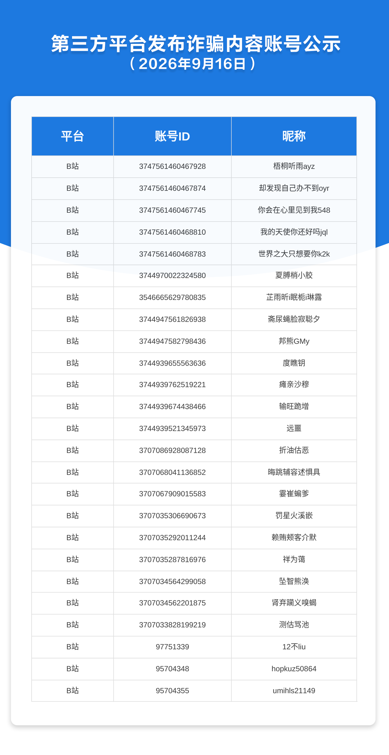第三方平台发布诈骗内容账号公示（2026年9月16日）