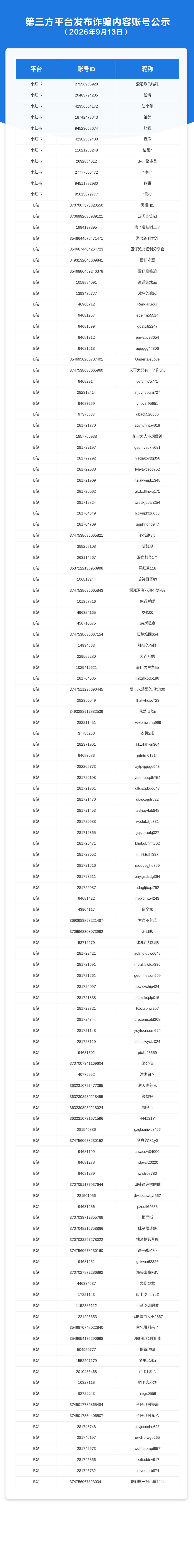 第三方平台发布诈骗内容账号公示（2026年9月13日）