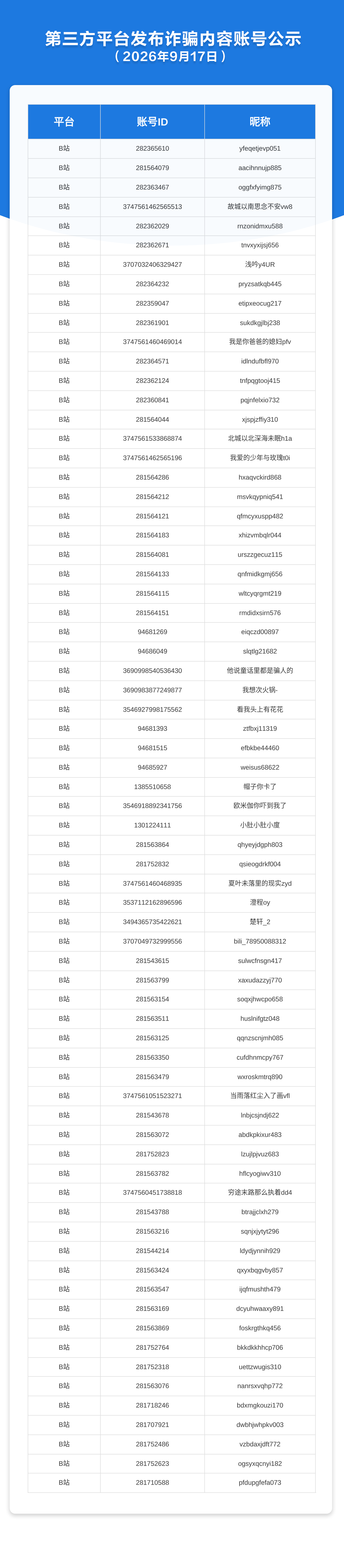 第三方平台发布诈骗内容账号公示（2026年9月17日）
