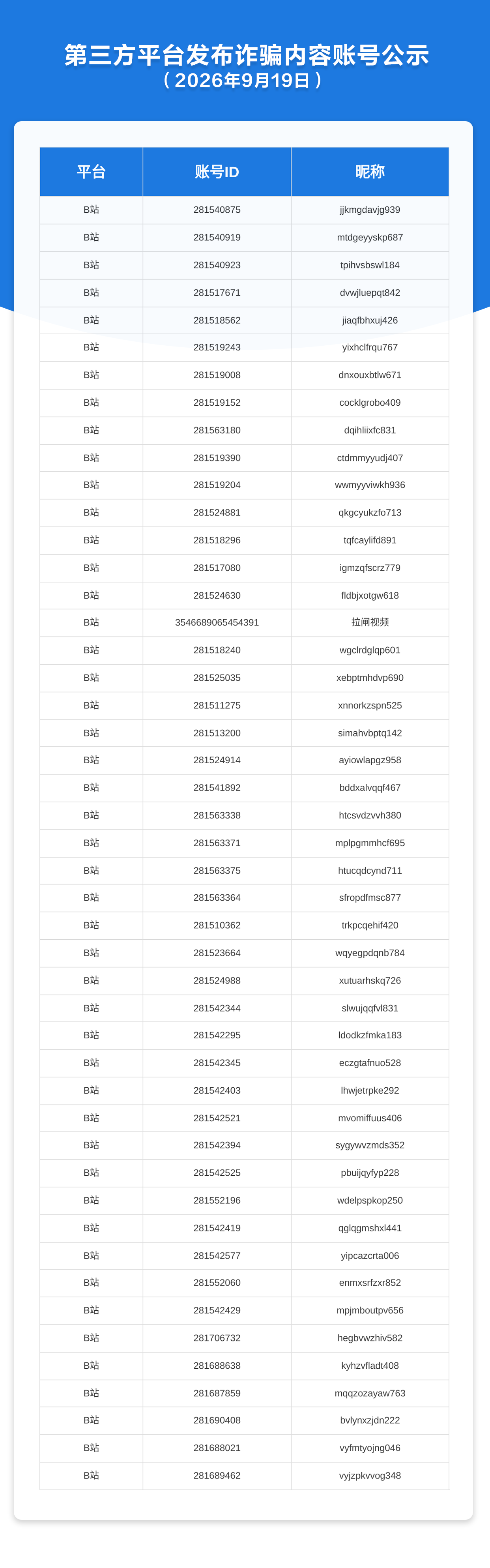 第三方平台发布诈骗内容账号公示（2026年9月19日）