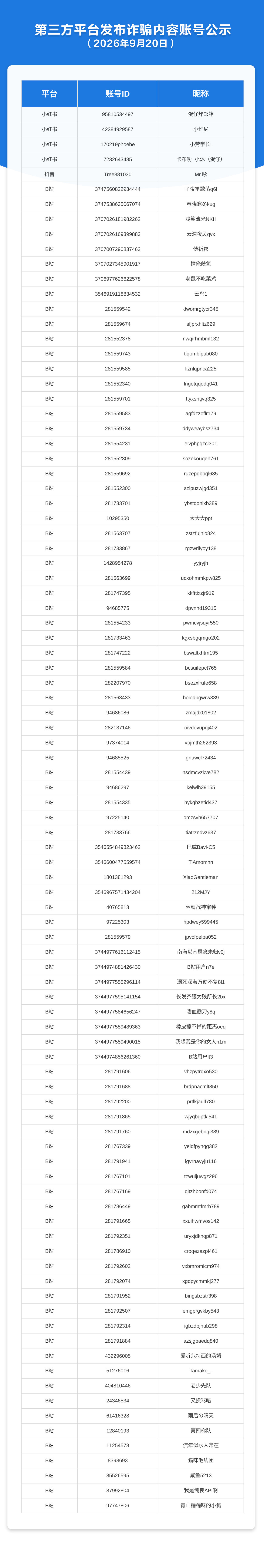 第三方平台发布诈骗内容账号公示（2026年9月20日）