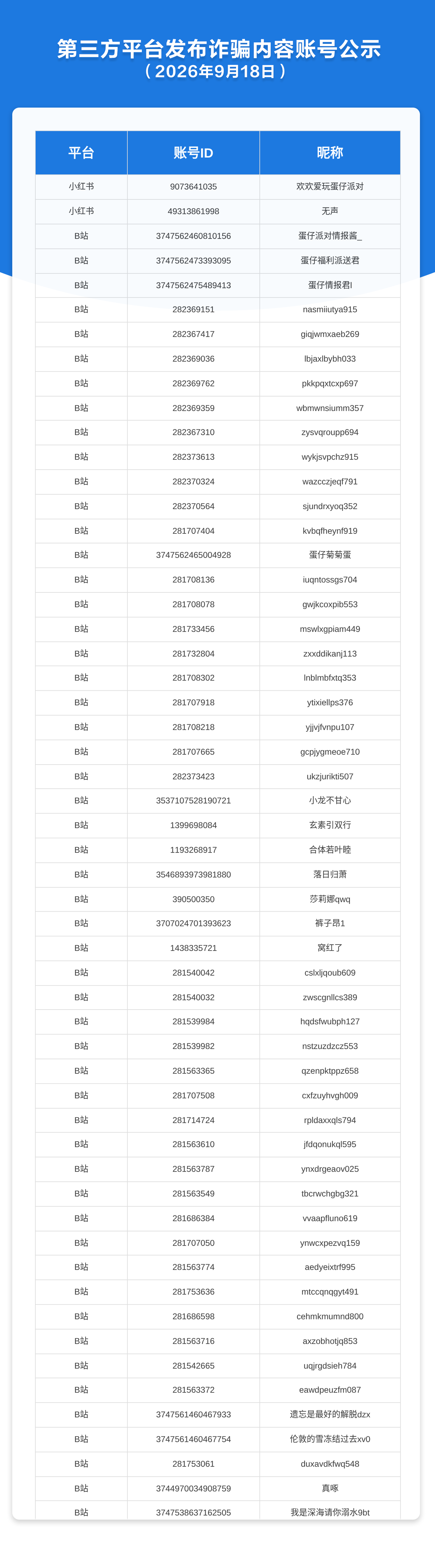 第三方平台发布诈骗内容账号公示（2026年9月18日）