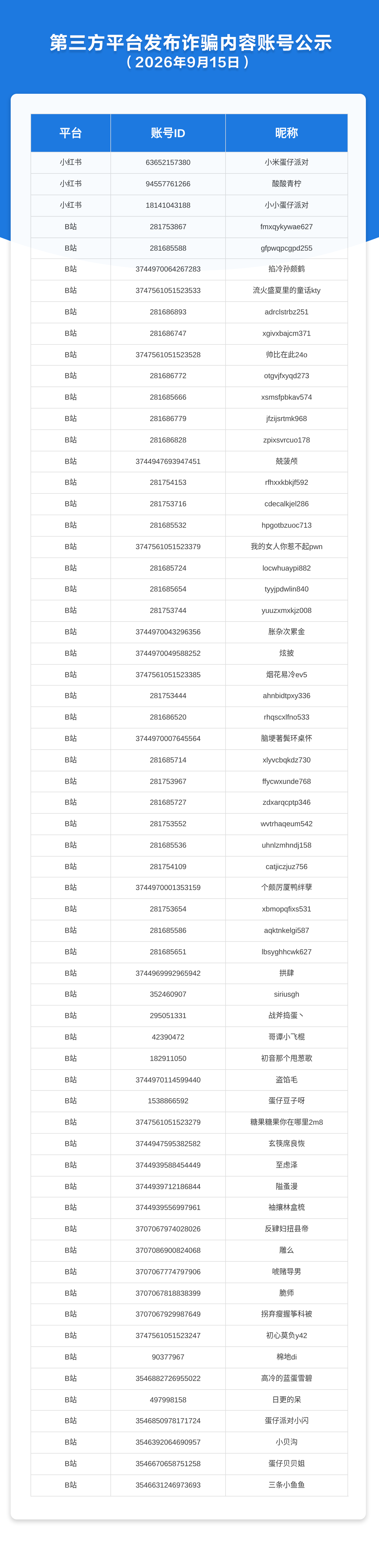 第三方平台发布诈骗内容账号公示（2026年9月15日）