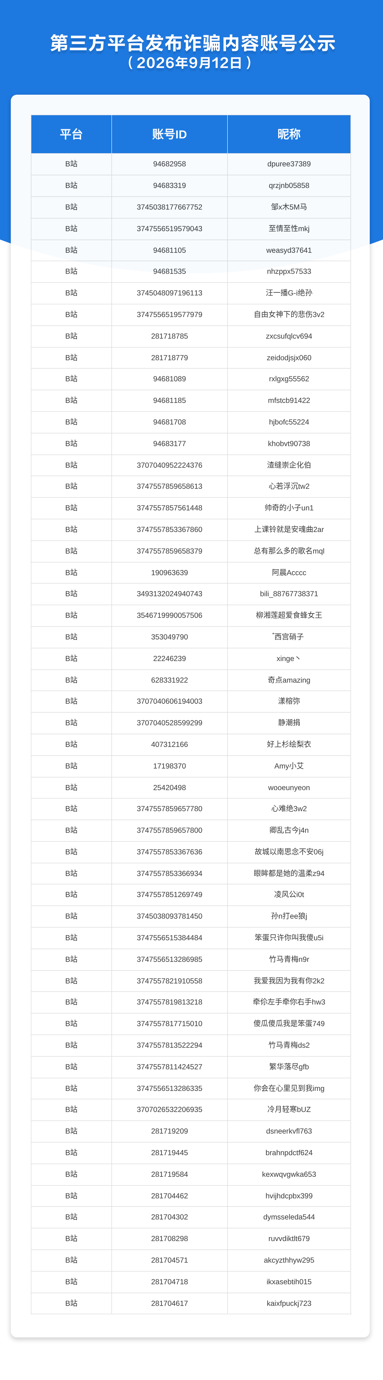 第三方平台发布诈骗内容账号公示（2026年9月12日）