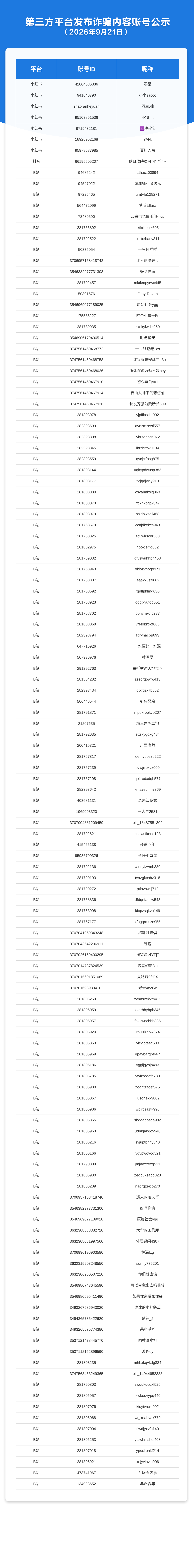 第三方平台发布诈骗内容账号公示（2026年9月21日）