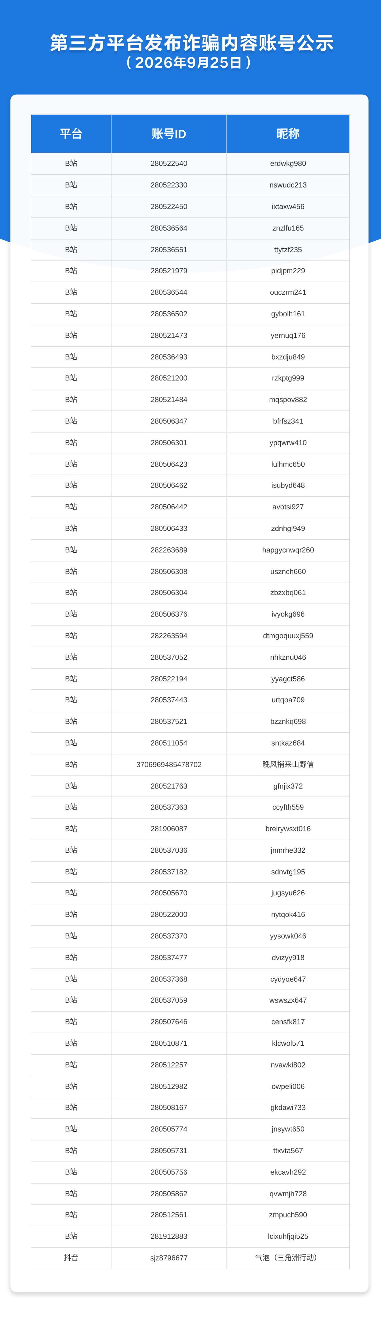 第三方平台发布诈骗内容账号公示（2026年9月25日）