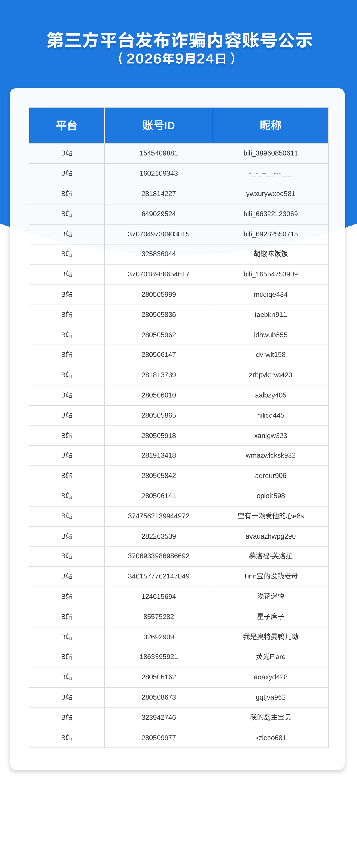 第三方平台发布诈骗内容账号公示（2026年9月24日）