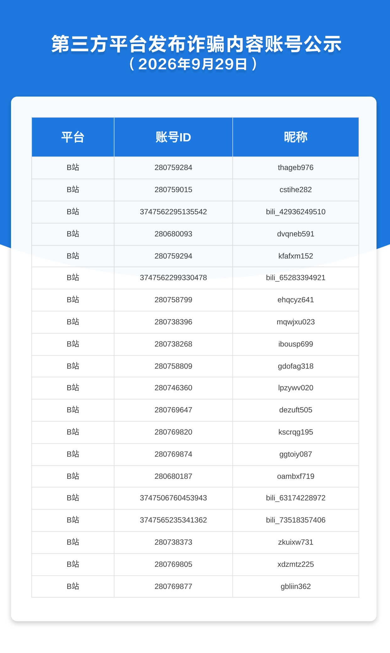 第三方平台发布诈骗内容账号公示（2026年9月29日）