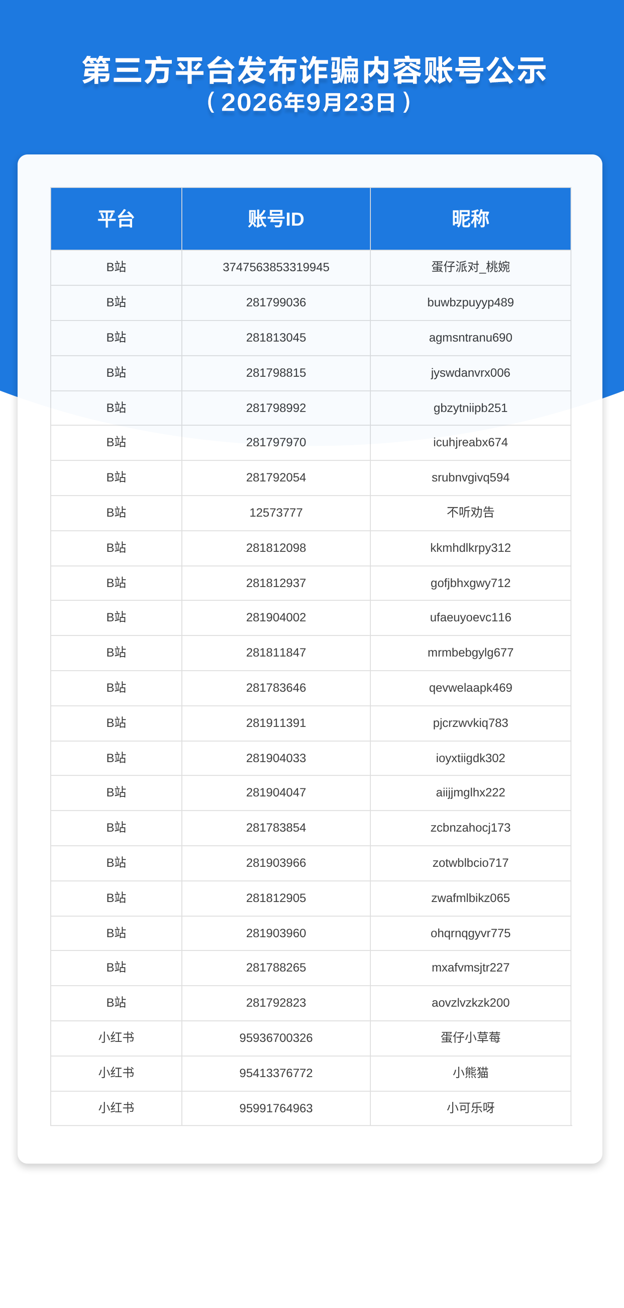 第三方平台发布诈骗内容账号公示（2026年9月23日）
