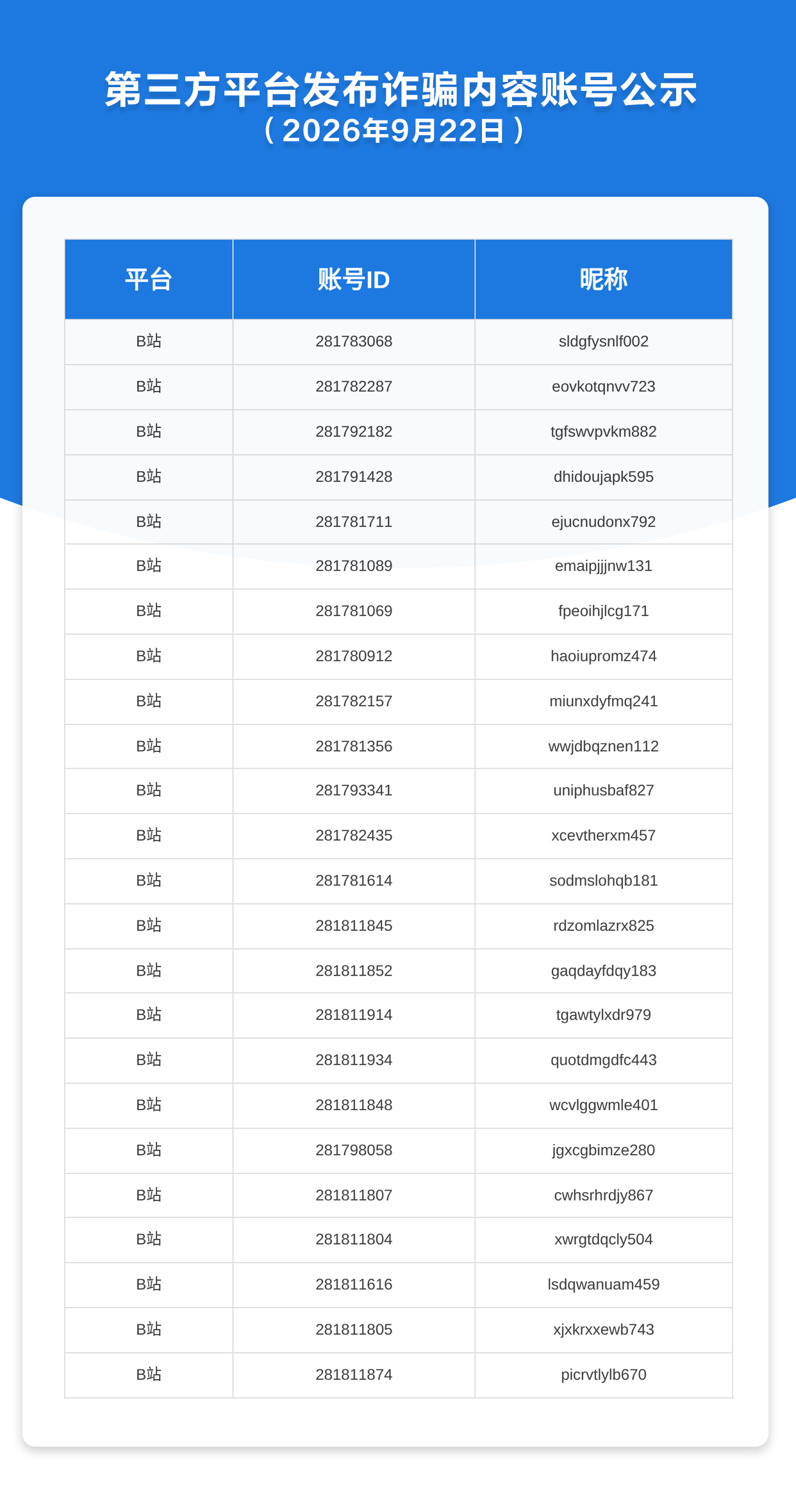 第三方平台发布诈骗内容账号公示（2026年9月22日）