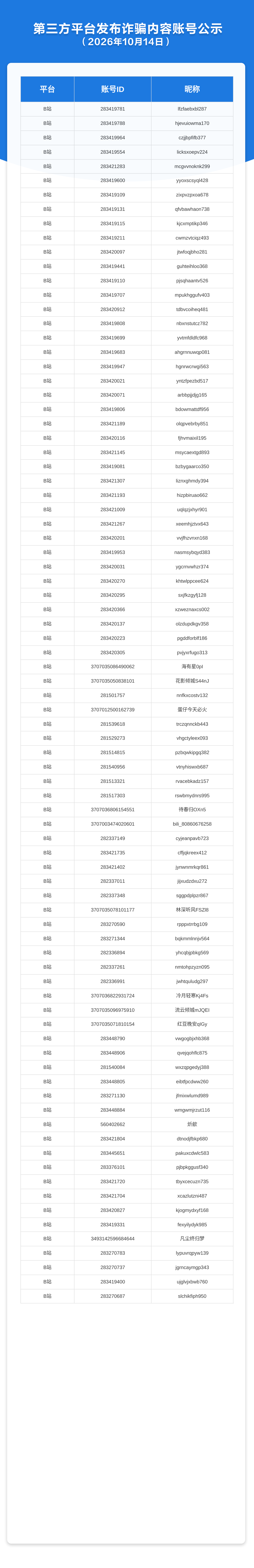 第三方平台发布诈骗内容账号公示（2026年10月14日）